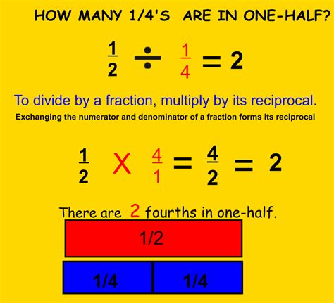 2 divided by 1 4 in fraction form